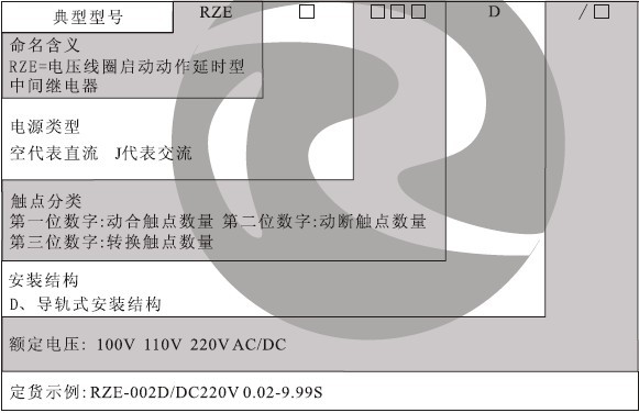 RZE-D型号分类及含义