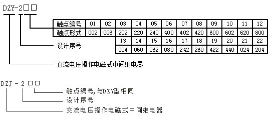 dzy-201,dzj-201中间继电器型号及其含义