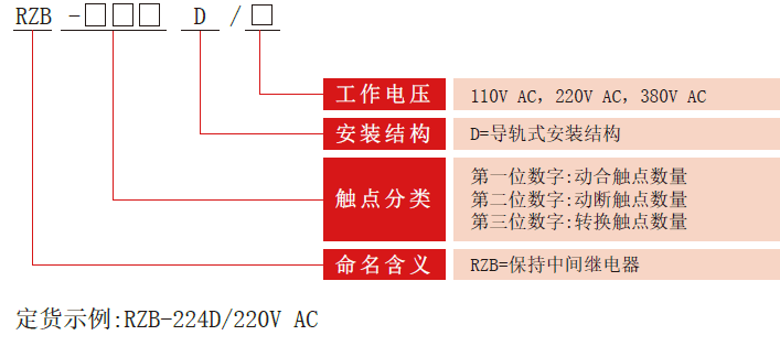 RZB-D系列中间继电器型号分类