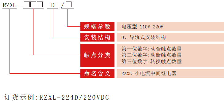 RZXL-D系列小电流中间继电器型号分类