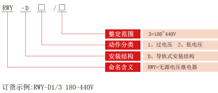 RWY-D电压继电器型号分类