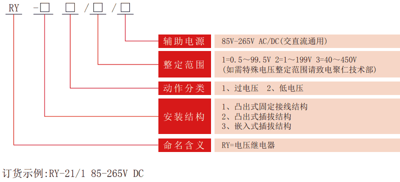 RY系列静态电压继电器型号分类