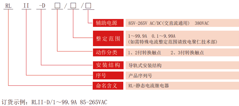 RLII-D系列静态电流继电器型号分类