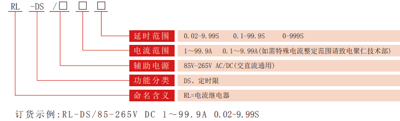 RL-DS系列定时限电流继电器型号分类