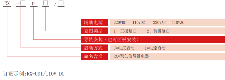 RX-D系列信号继电器型号分类