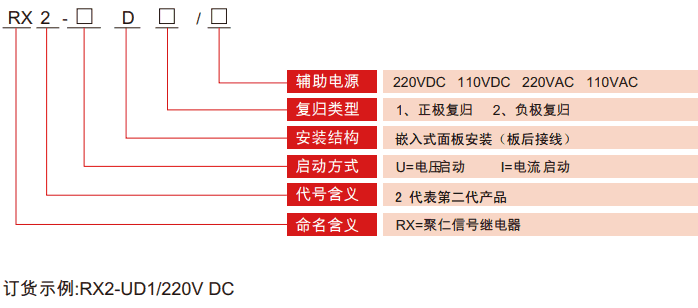 RX2-D系列信号继电器型号分类