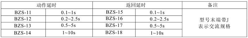 BZS-18(J)触点形式及数量