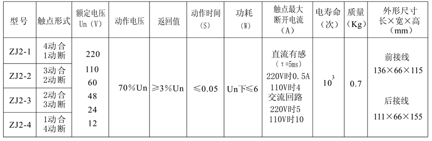 ZJ2-1触点形式表
