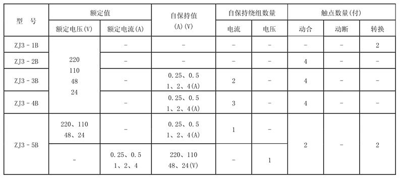 ZJ3-1B触点形式表