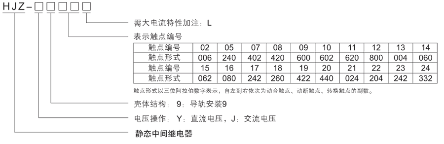 HJZ-Y921型号分类及含义