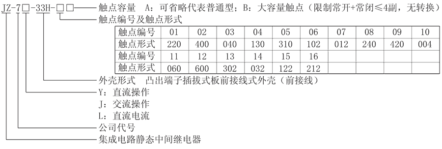 JZ-7Y-33H-01型号分类及含义