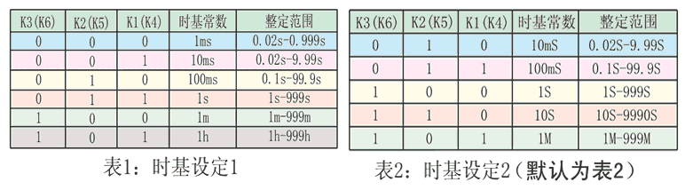 JS-11G11时基设定表