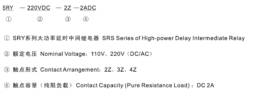 SRY-110VDC-4Z-2ADC型号及其含义