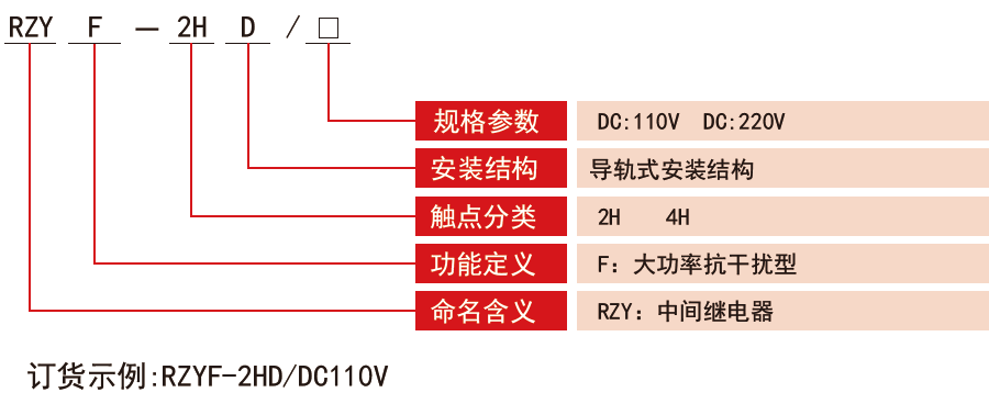 RZYF-D系列抗干扰大功率中间继电器型号分类